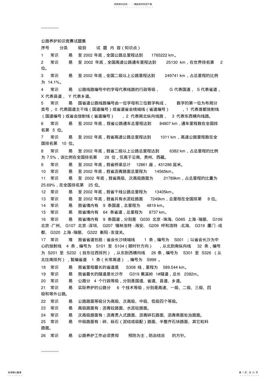 2022年2022年公路养护知识竞赛试题集 .pdf_第1页