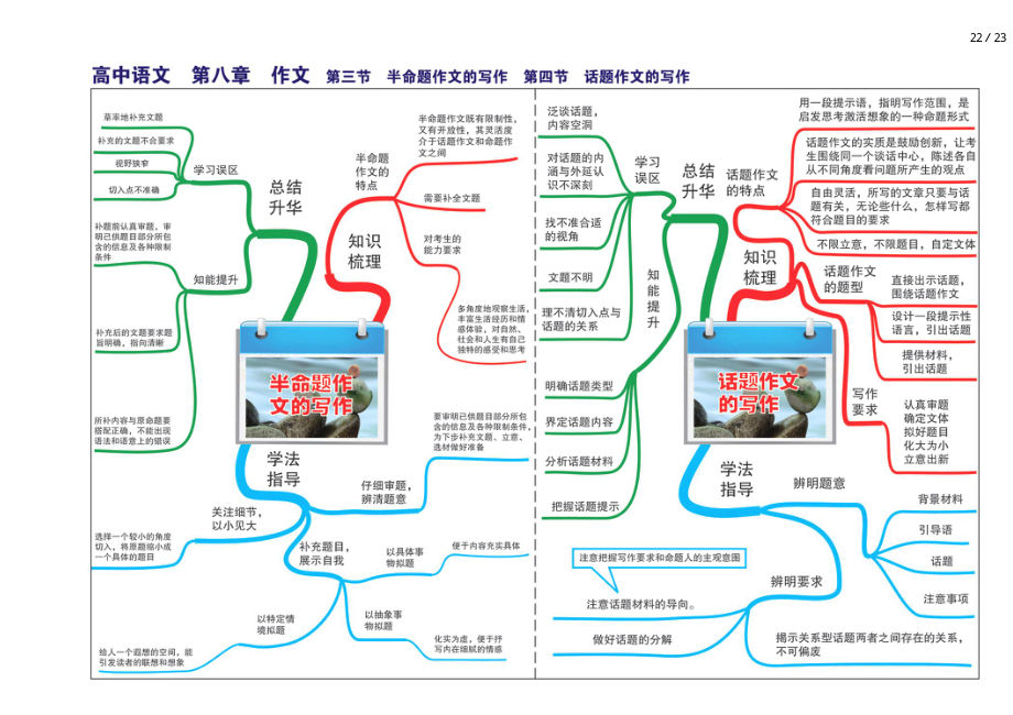 人教版高中语文全套思维导图(高清版)-23.pdf_第1页