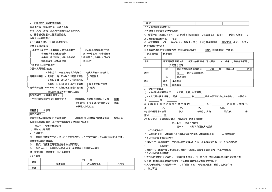 2022年必修知识点总结 .pdf_第2页