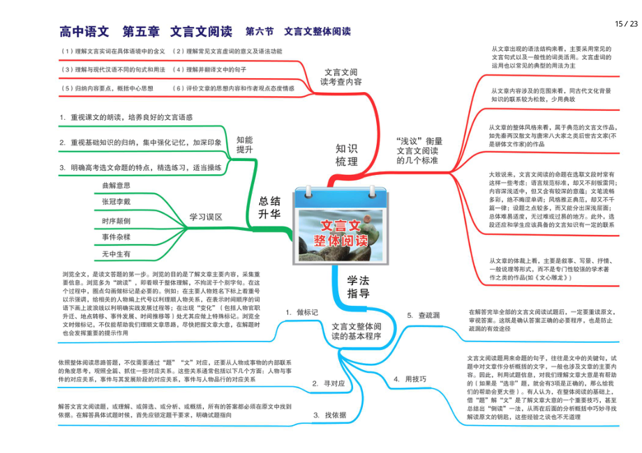 人教版高中语文全套思维导图(高清版)-16.pdf_第1页