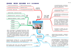 人教版高中语文全套思维导图(高清版)-16.pdf