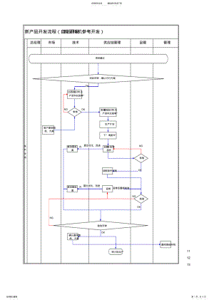 2022年2022年公司流程及流程图---新产品开发流程 .pdf