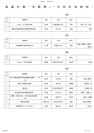 2022年2022年互联网+大学生创新创业大赛金奖及以上统计 .pdf