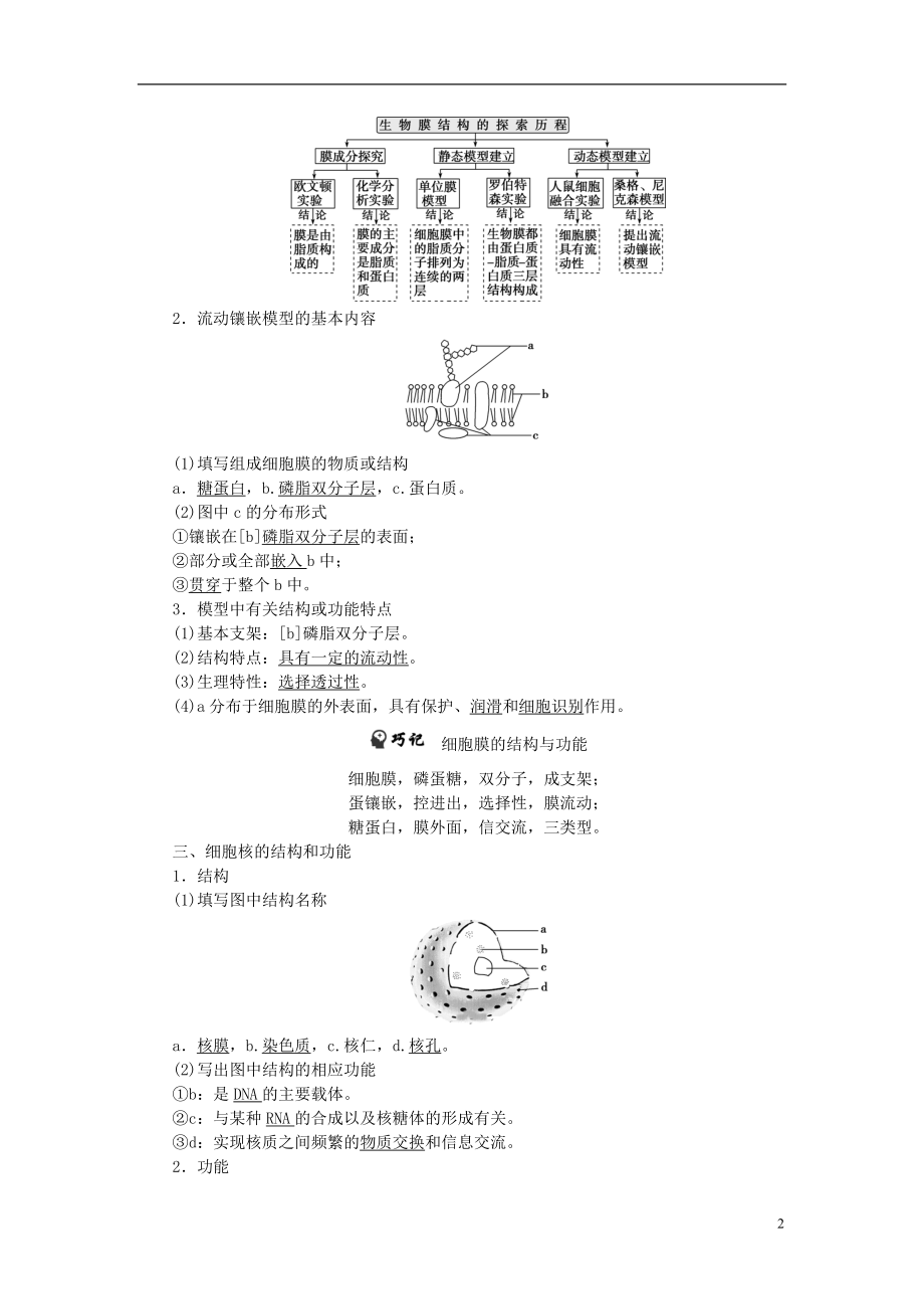 优化方案2017版高考生物大一轮复习第二单元细胞的结构和物质运输第5讲细胞膜_系统的边界生物膜的流动镶嵌模型细胞核_系统的控制中心讲义.doc_第2页