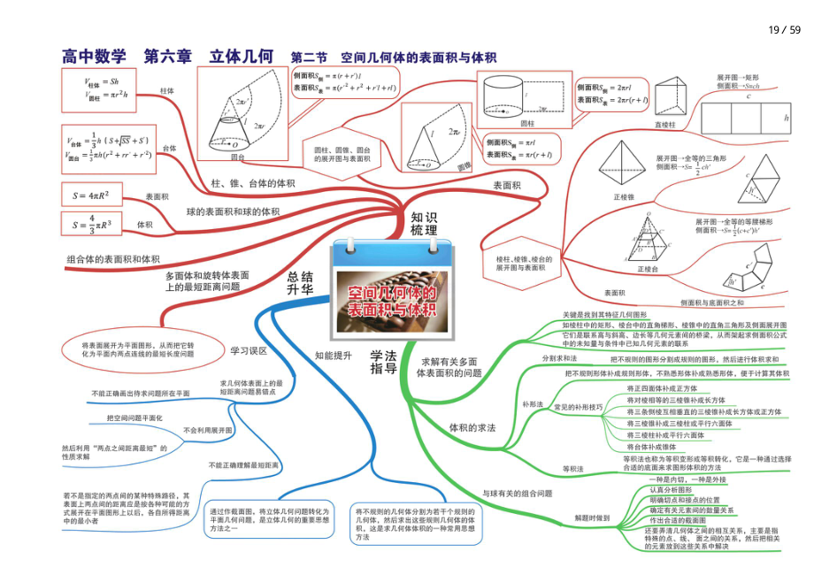 人教版高中数学全套思维导图(高清版)-19.pdf_第1页