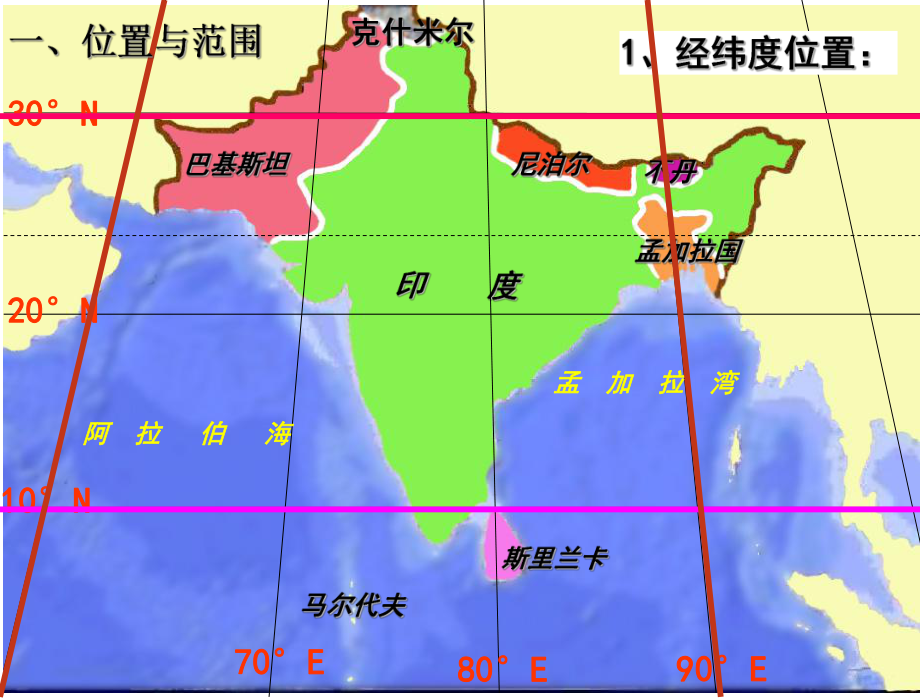 南亚与印度(区域地理)ppt课件.ppt_第2页