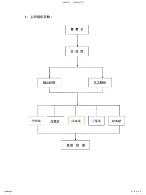 2022年2022年公司组织架构 2.pdf