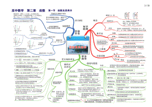 人教版高中数学全套思维导图(高清版)-3.pdf