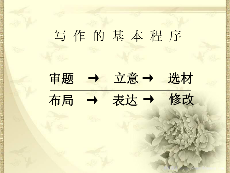 中考作文专题复习------审题训练ppt课件.ppt_第2页