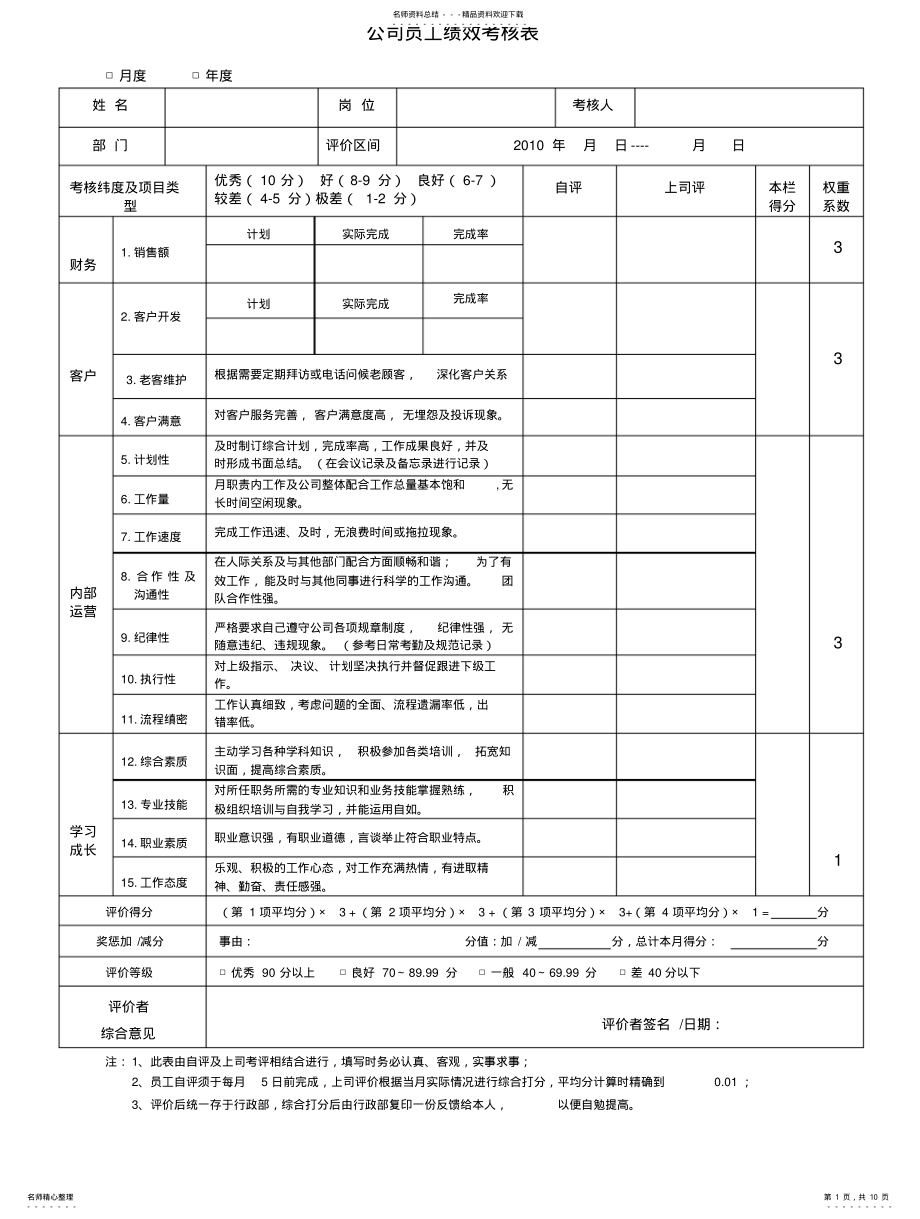 2022年2022年公司员工绩效考核表 .pdf_第1页