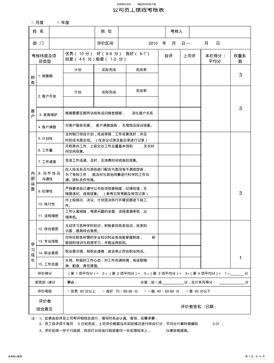 2022年2022年公司员工绩效考核表 .pdf_第2页