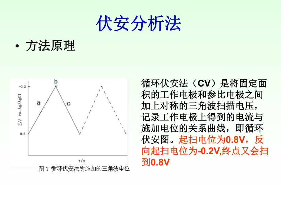 伏安分析法实验ppt课件.ppt_第1页