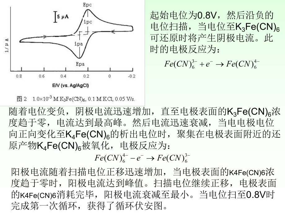 伏安分析法实验ppt课件.ppt_第2页