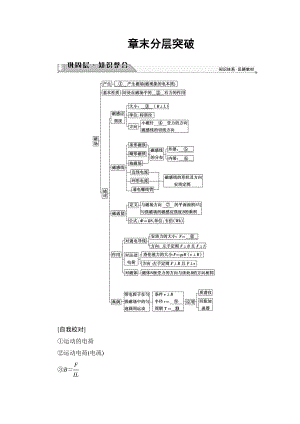 【高中物理】高中物理(人教版)选修3-1同步教师用书：-第3章-章末分层突破.doc