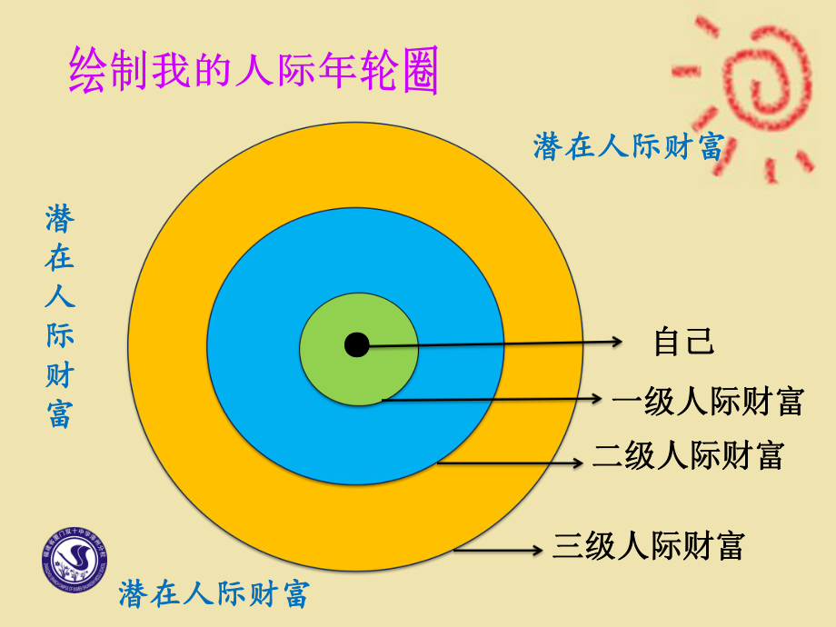 中小学心理健康课有个好人缘(人际交往)ppt课件.pptx_第2页