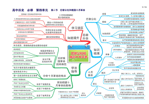 人教版高中历史全套思维导图(高清版)-10.pdf