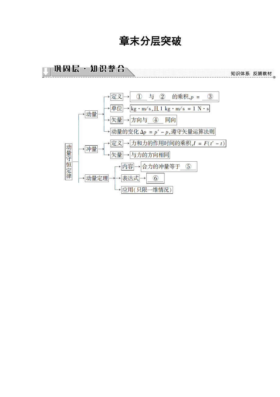 【高中物理】高中物理人教版选修3-5教师用书：第16章+章末分层突破+.doc_第1页