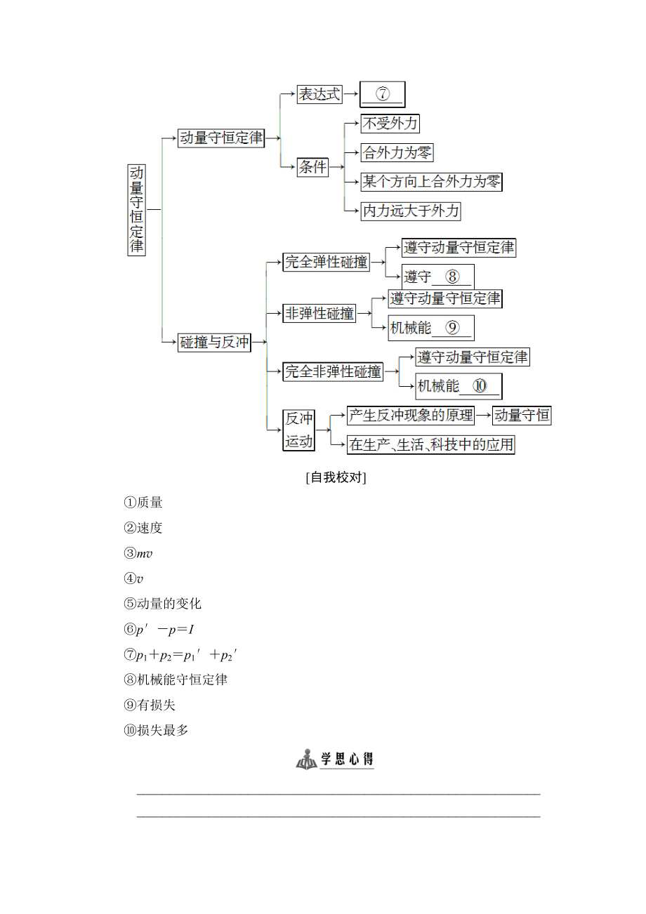 【高中物理】高中物理人教版选修3-5教师用书：第16章+章末分层突破+.doc_第2页