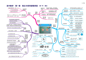 人教版高中数学全套思维导图(高清版)-1.pdf