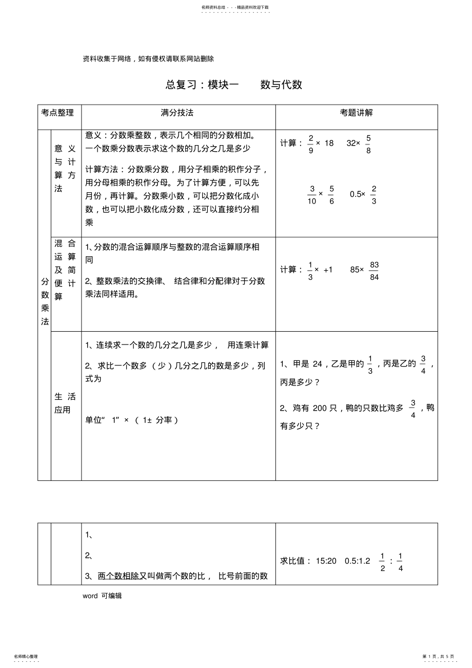 六年级上册数与代数知识点梳理电子教案 .pdf_第1页