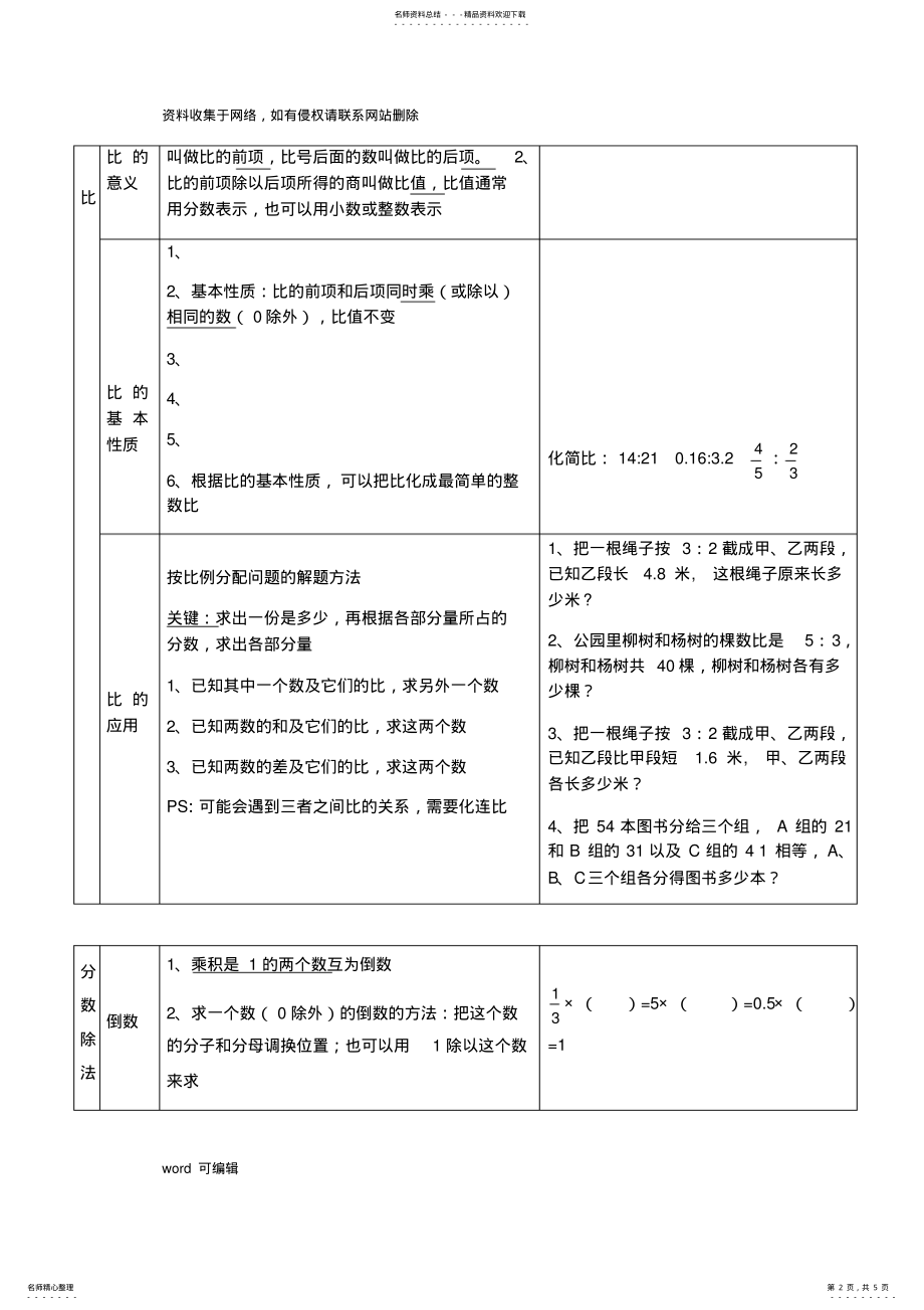 六年级上册数与代数知识点梳理电子教案 .pdf_第2页