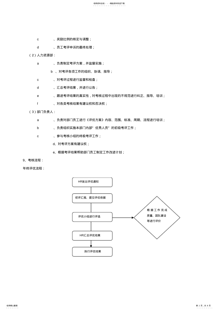 2022年2022年公司评选优秀员工策划方案 .pdf_第2页