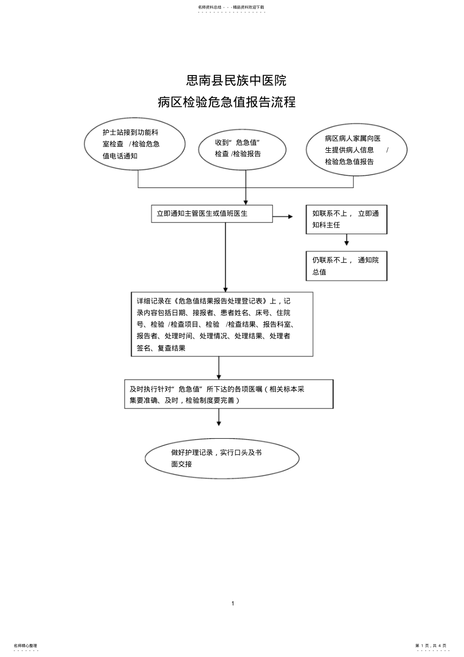 2022年思南县民族中医院危急值报告流程、处理制度、危急值值整理 .pdf_第1页