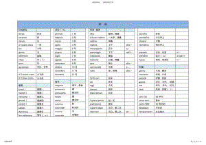 2022年意大利语基础单词与日常用语归纳 .pdf