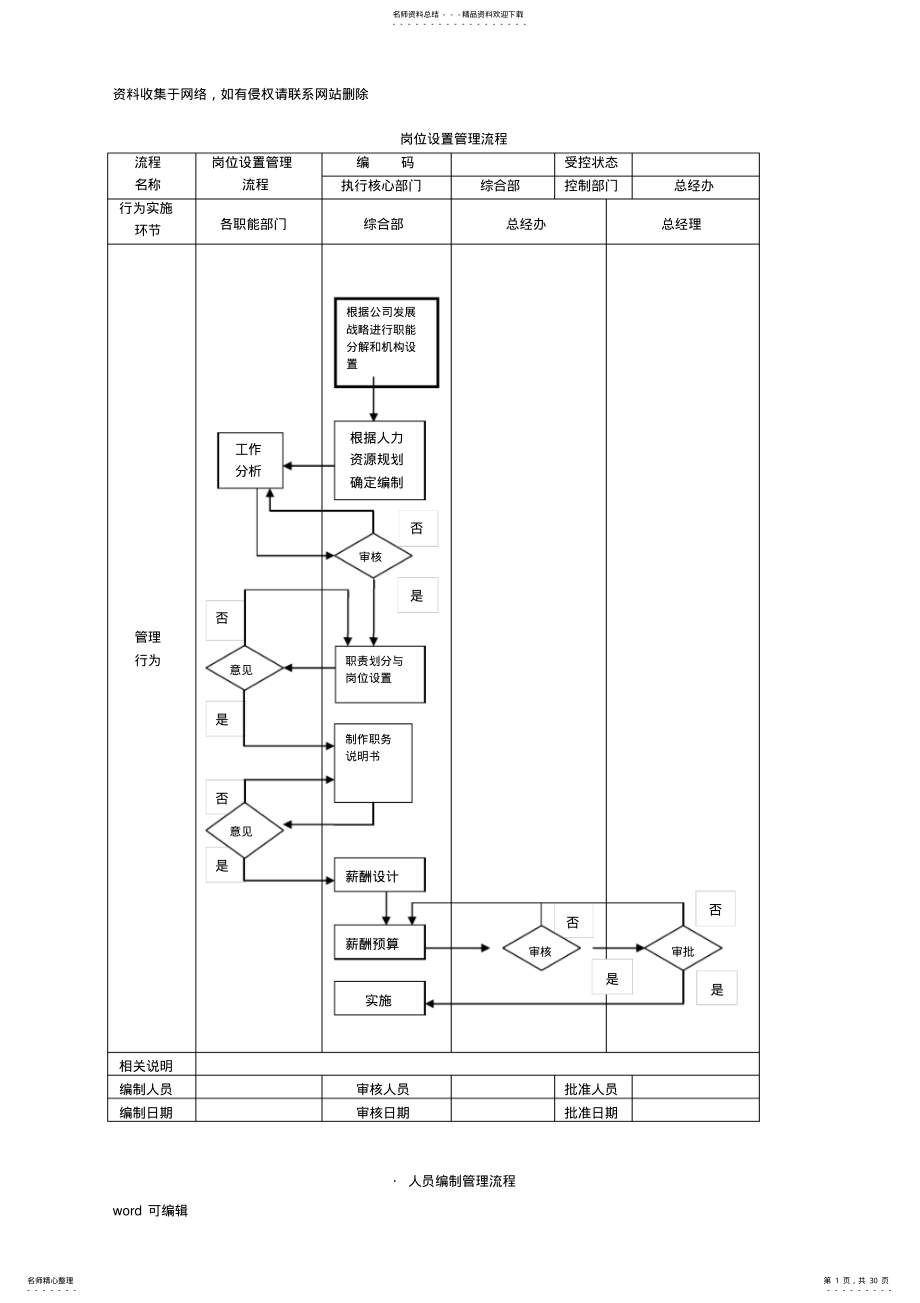 2022年2022年公司管理流程图doc资料 .pdf_第1页