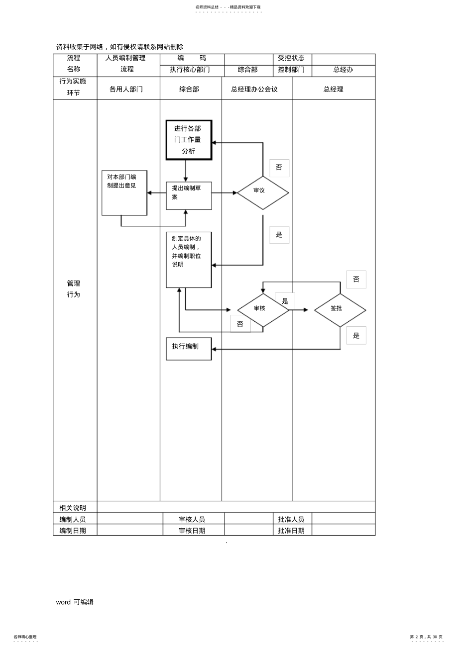 2022年2022年公司管理流程图doc资料 .pdf_第2页