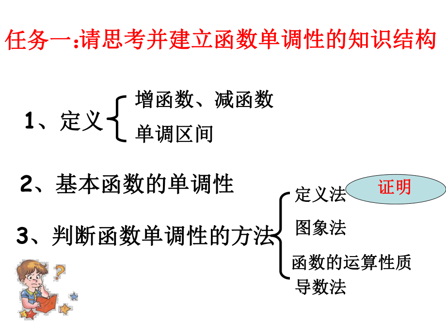 13函数的单调性1.ppt_第1页