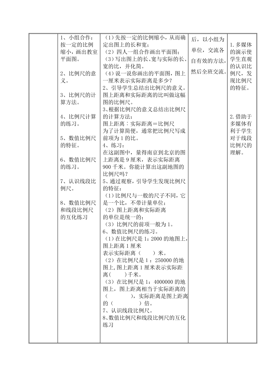 六年级下册数学教案-4.1-比例尺---︳青岛版.doc_第2页