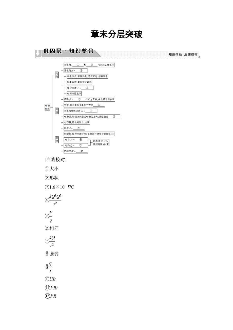 【高中物理】高中物理(人教版)选修1-1同步教师用书：第1章-章末分层突破.doc_第1页