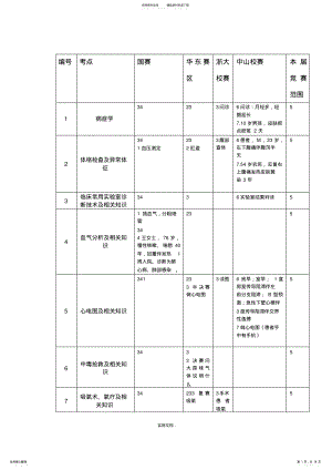 2022年2022年临床技能操作总结 .pdf