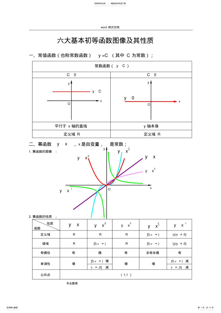 2022年2022年六大基本初等函数图像与性质 .pdf_第1页