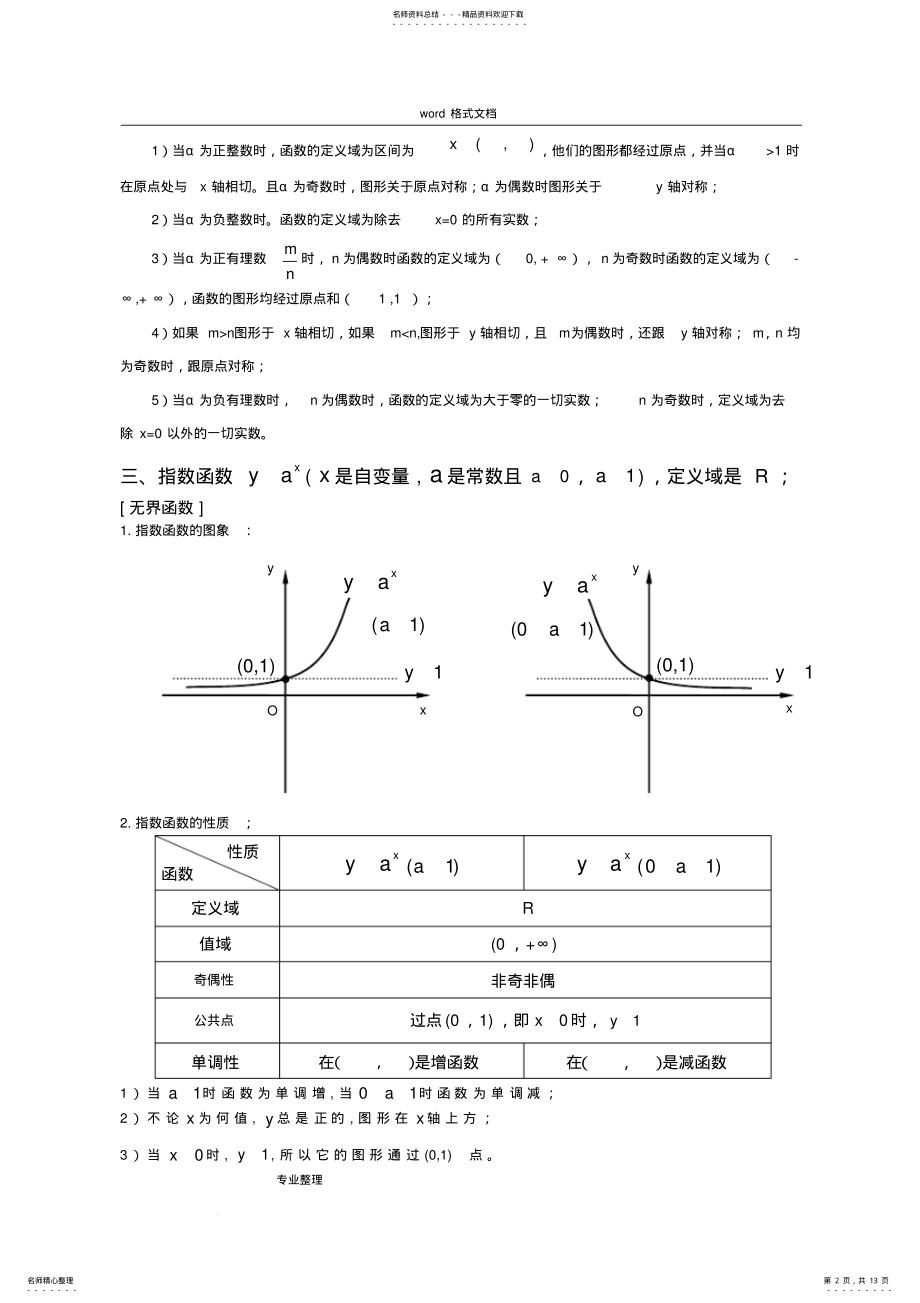 2022年2022年六大基本初等函数图像与性质 .pdf_第2页