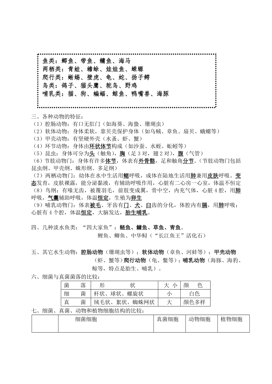 八年级上册生物复习提纲完整整理.doc_第2页