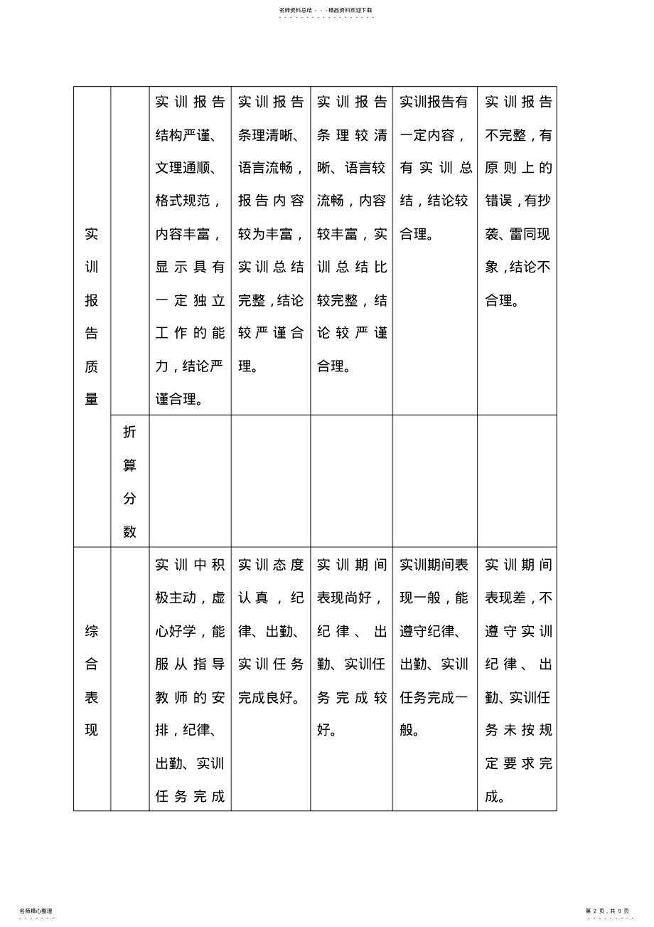 2022年2022年会计电算化实验报告 .pdf_第2页