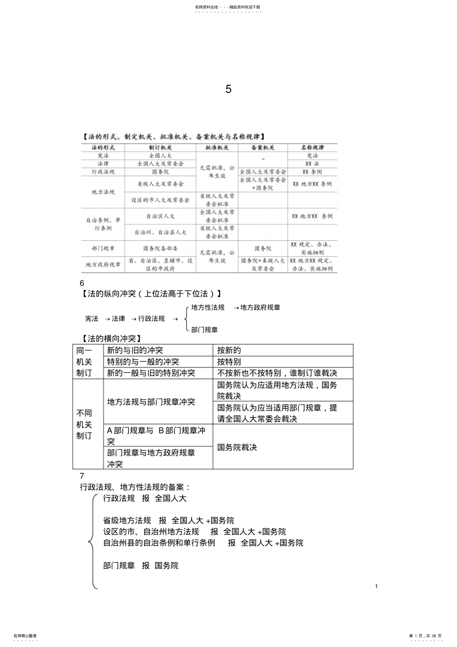 2022年-一建法规-知识点总结-打印 .pdf_第1页