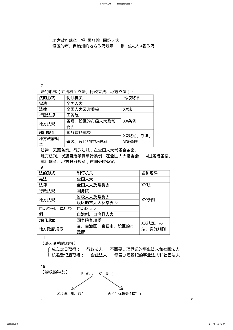 2022年-一建法规-知识点总结-打印 .pdf_第2页