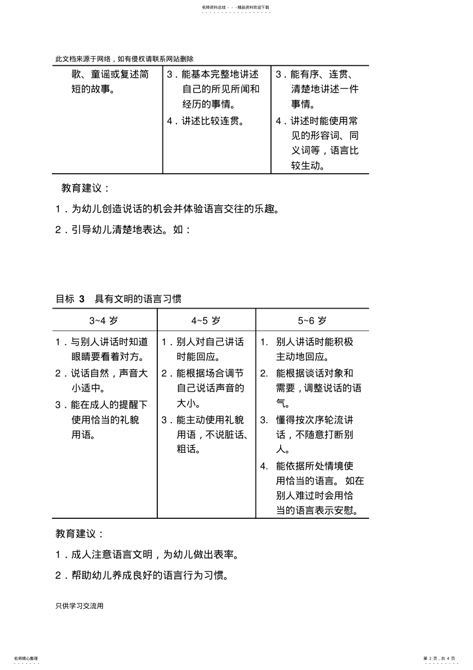 2022年-岁儿童发展指南语言复习课程 .pdf_第2页