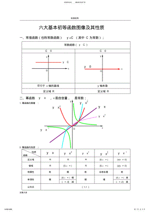 2022年2022年六大基本初等函数图像及其性质 .pdf