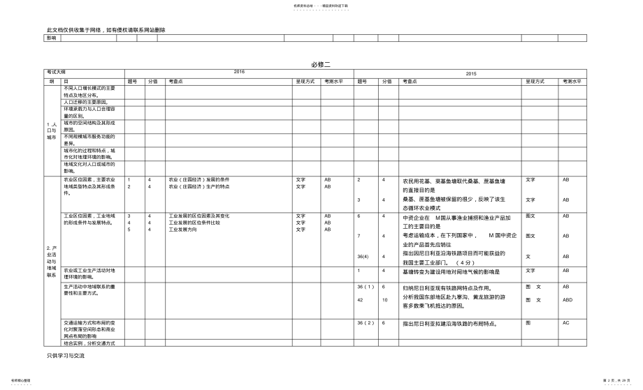 2022年-年全国卷高考地理试卷考点分布双向细目表教程文件 .pdf_第2页