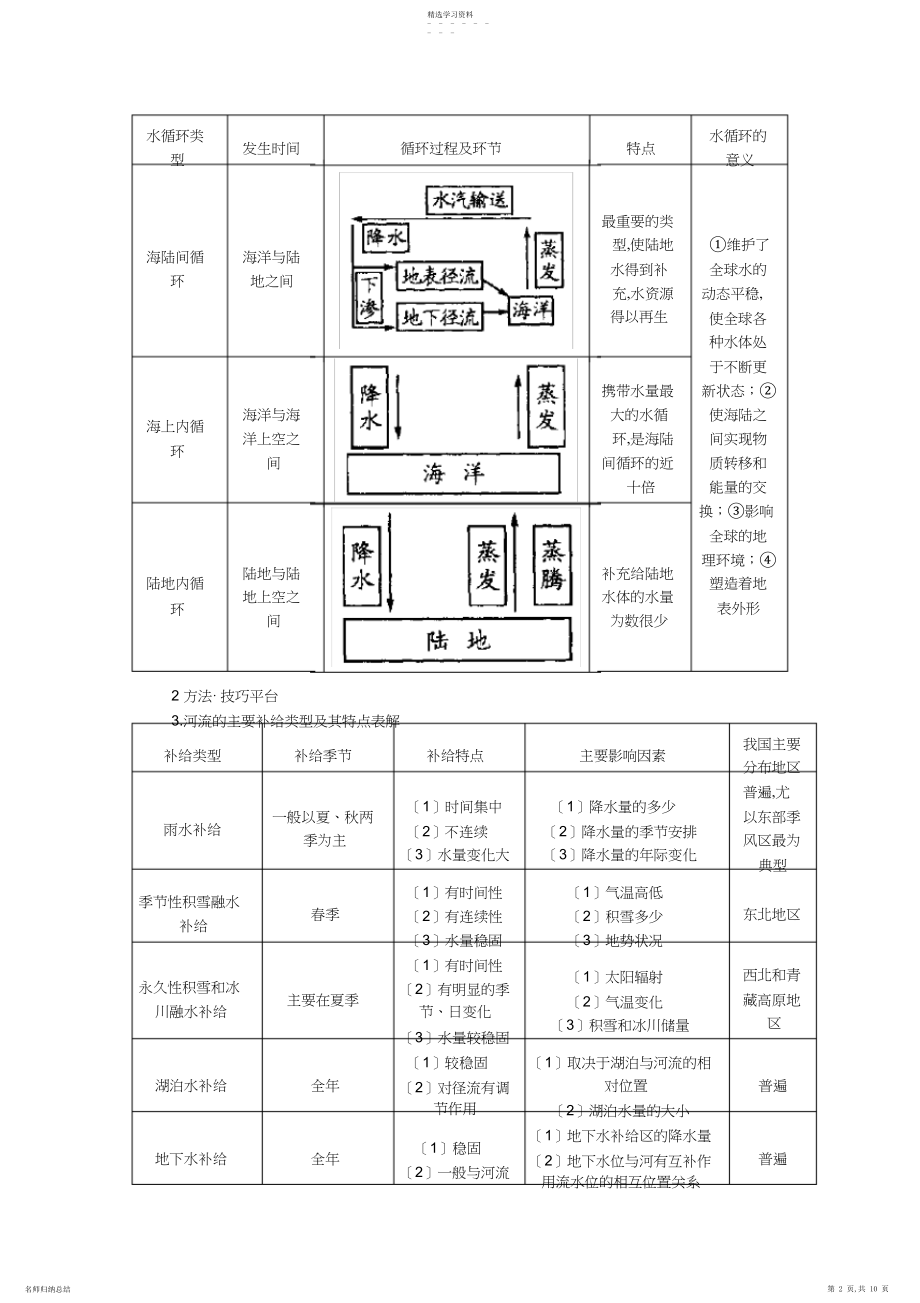 2022年必修一第三章知识点.docx_第2页