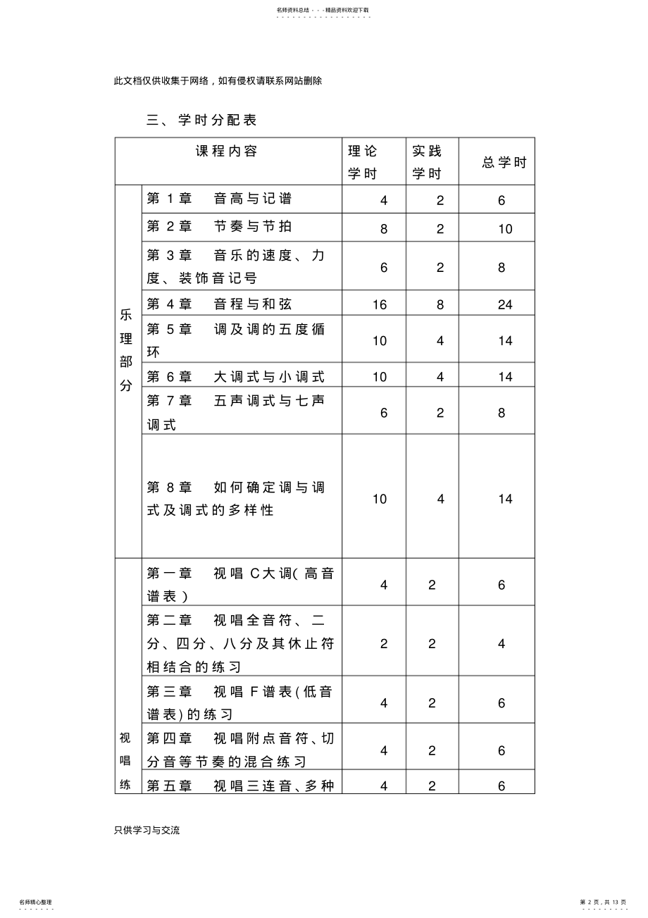 2022年2022年乐理视唱练耳教学大纲教学文案 .pdf_第2页