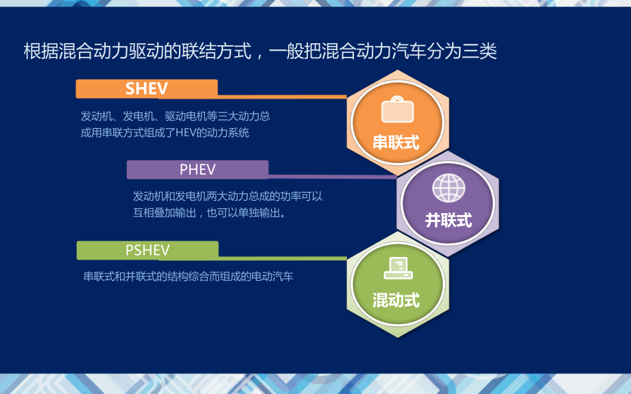 串联式混合动力汽车ppt课件.pptx_第2页