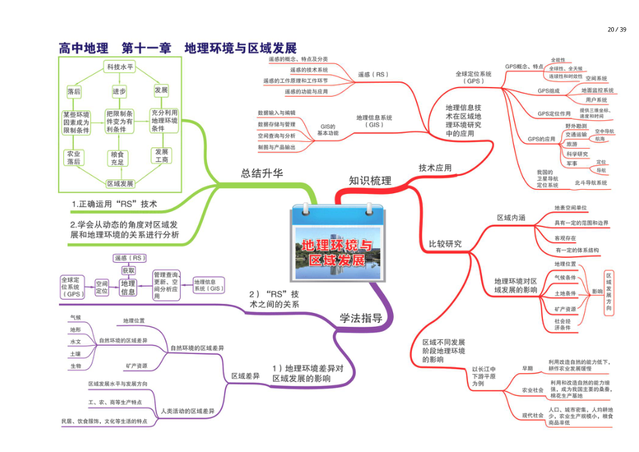 人教版高中地理全套思维导图-21.pdf_第1页