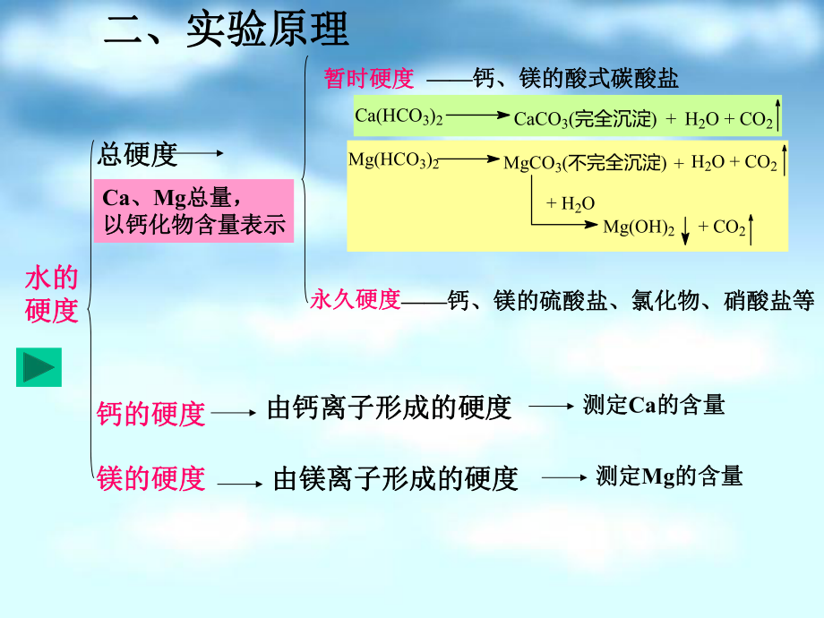 实验九水的钙镁硬度及总硬度的测定ppt课件.ppt_第2页