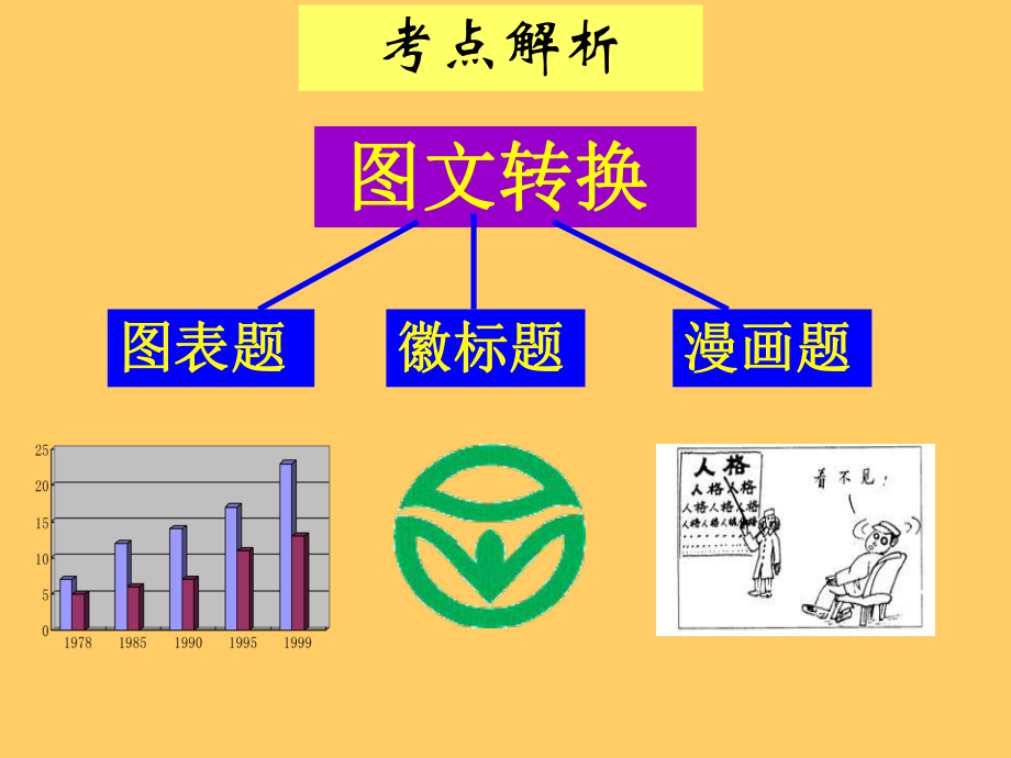 图文转换之漫画类解题技巧公开课(定稿)ppt课件.ppt_第2页