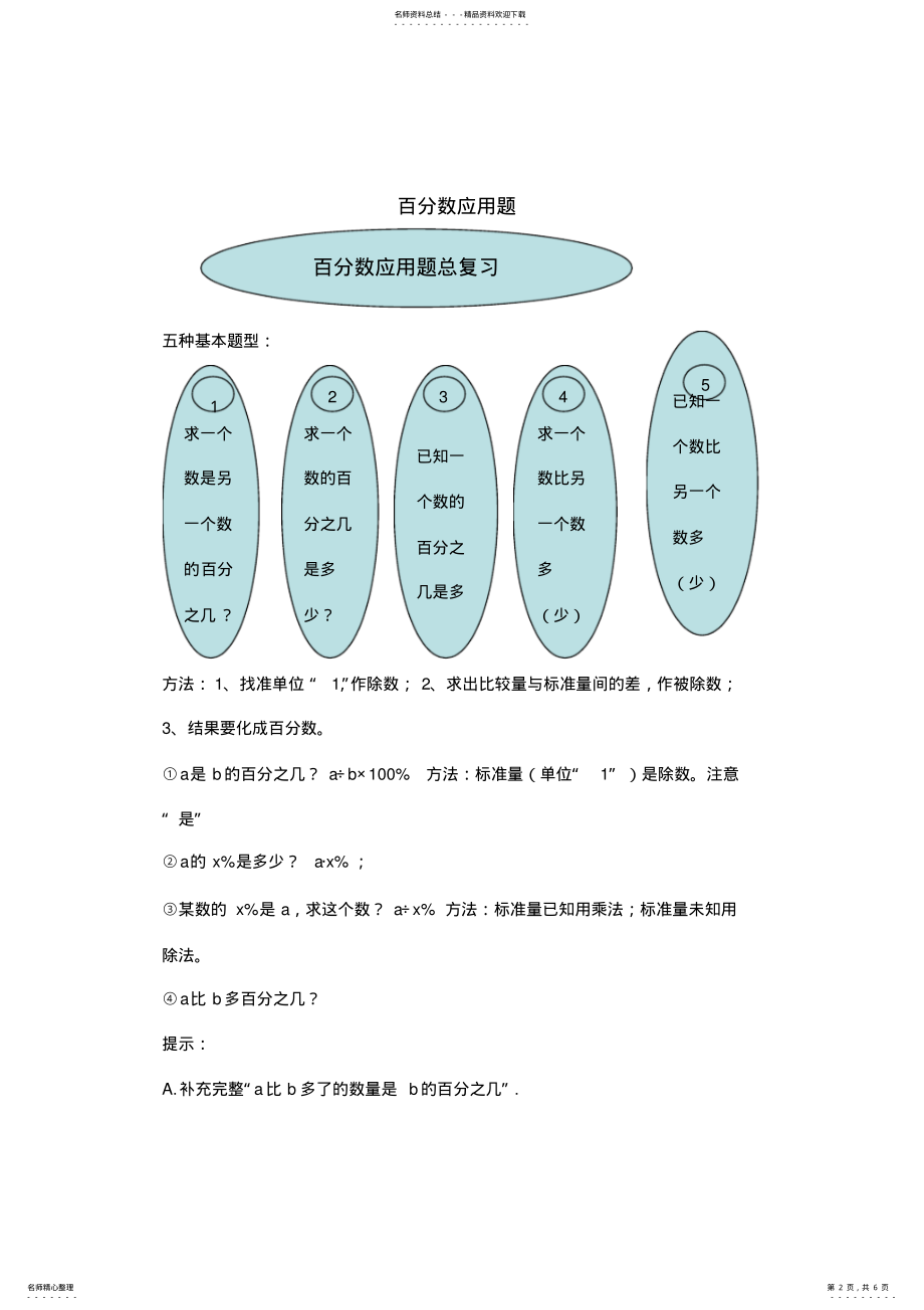 2022年2022年六年级利润折扣问题讲课教案 .pdf_第2页